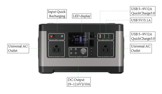 Batterie génératrice de lithium personnalisée 520wh 500w centrale électrique portable